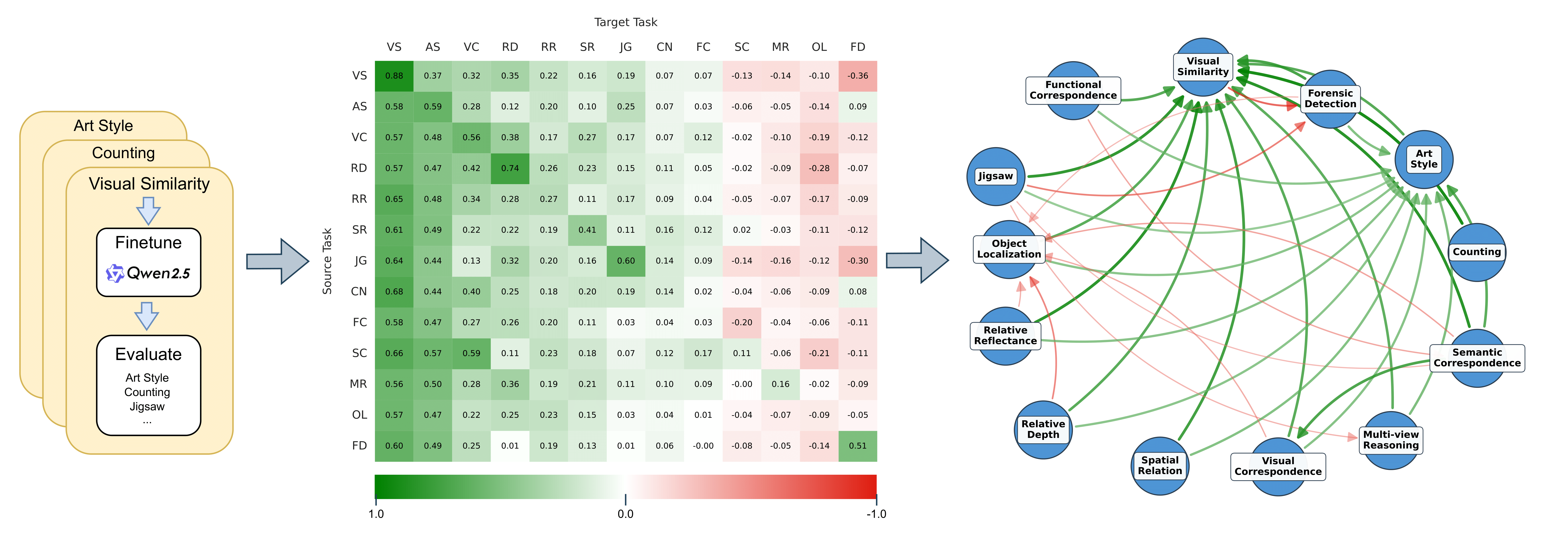 Teaser overview figure